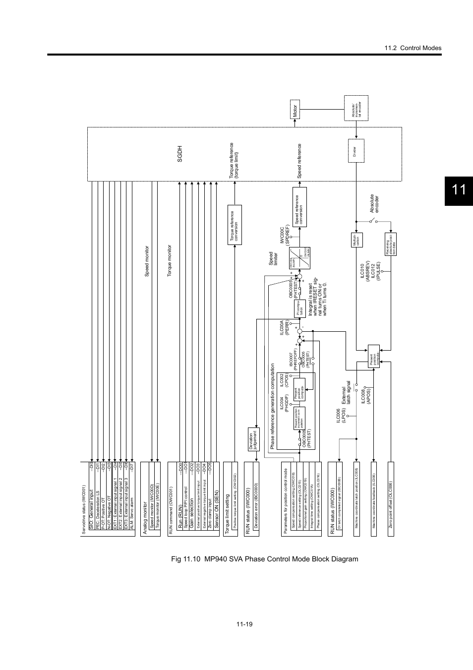 Sgdh | Yaskawa MP940 User Manual | Page 421 / 522