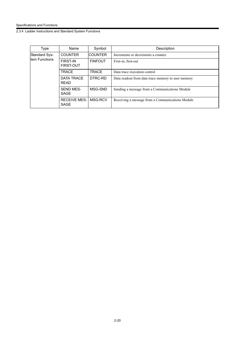 Yaskawa MP940 User Manual | Page 43 / 522