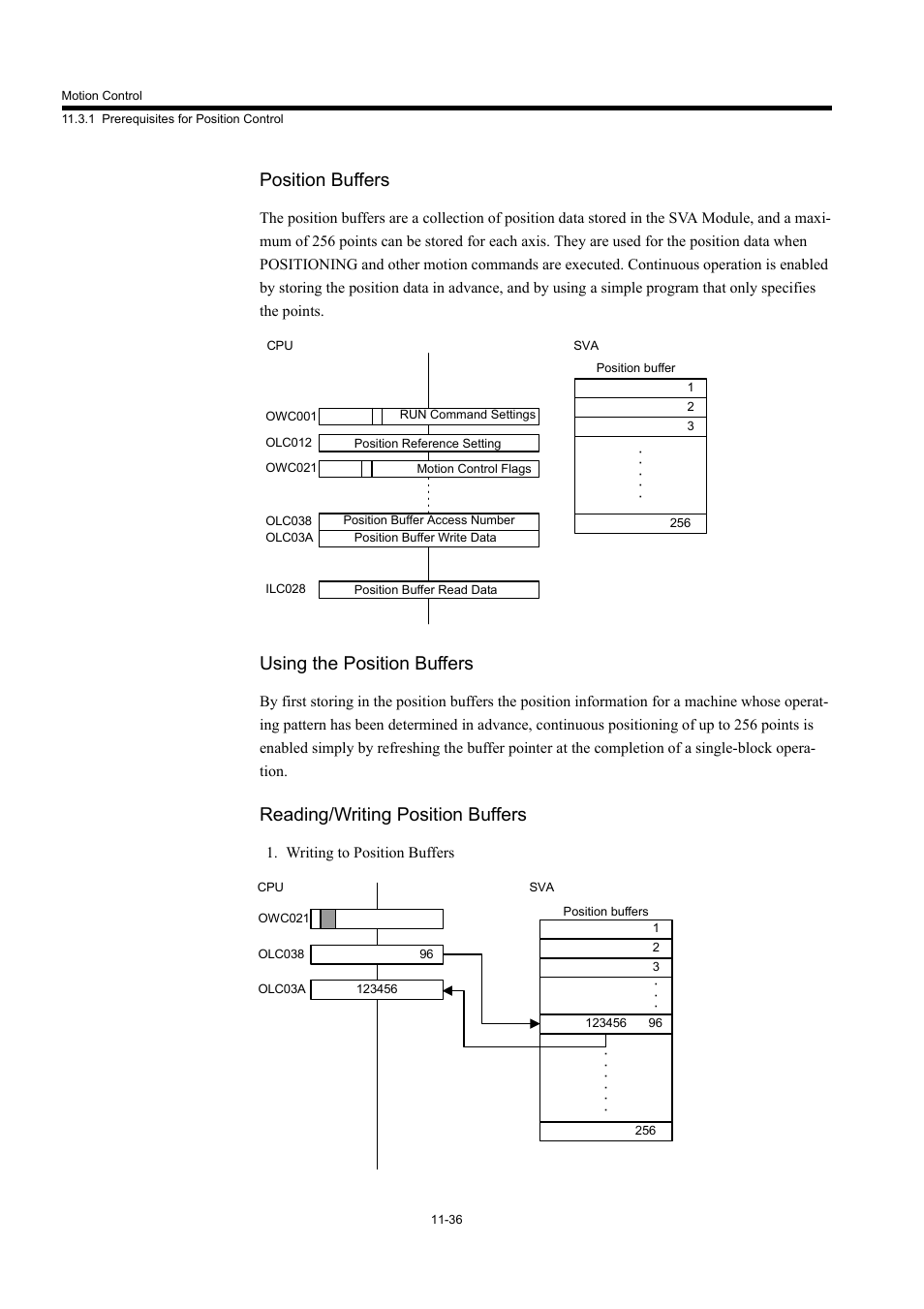 Position buffers, Using the position buffers, Reading/writing position buffers | Yaskawa MP940 User Manual | Page 438 / 522