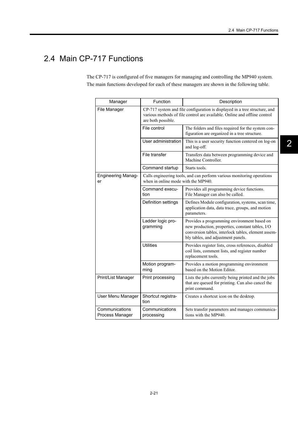4 main cp-717 functions | Yaskawa MP940 User Manual | Page 44 / 522