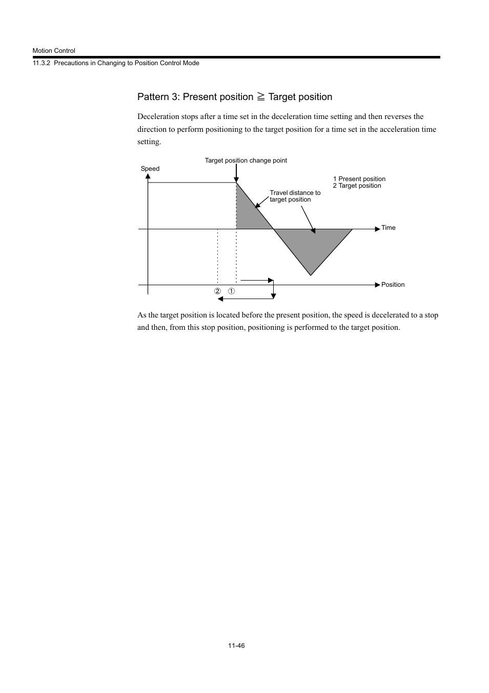 Pattern 3: present position ≧ target position | Yaskawa MP940 User Manual | Page 448 / 522