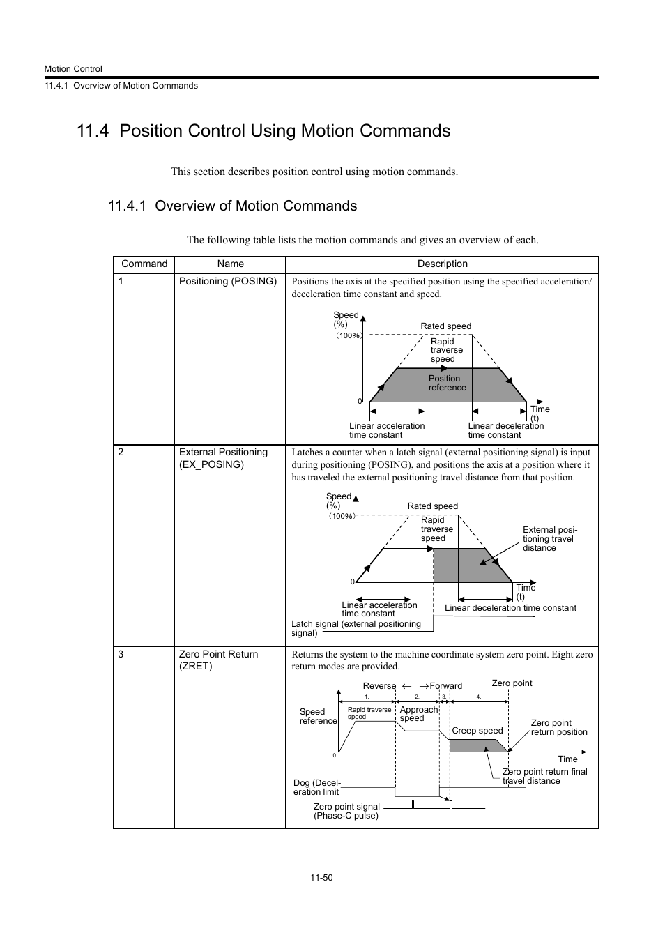 4 position control using motion commands, 1 overview of motion commands | Yaskawa MP940 User Manual | Page 452 / 522