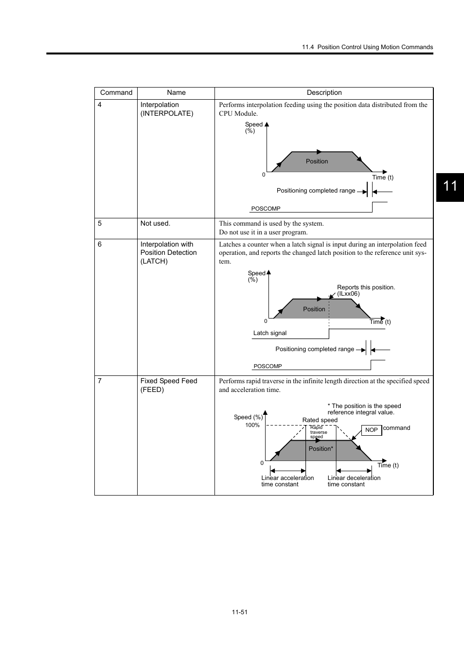 Yaskawa MP940 User Manual | Page 453 / 522