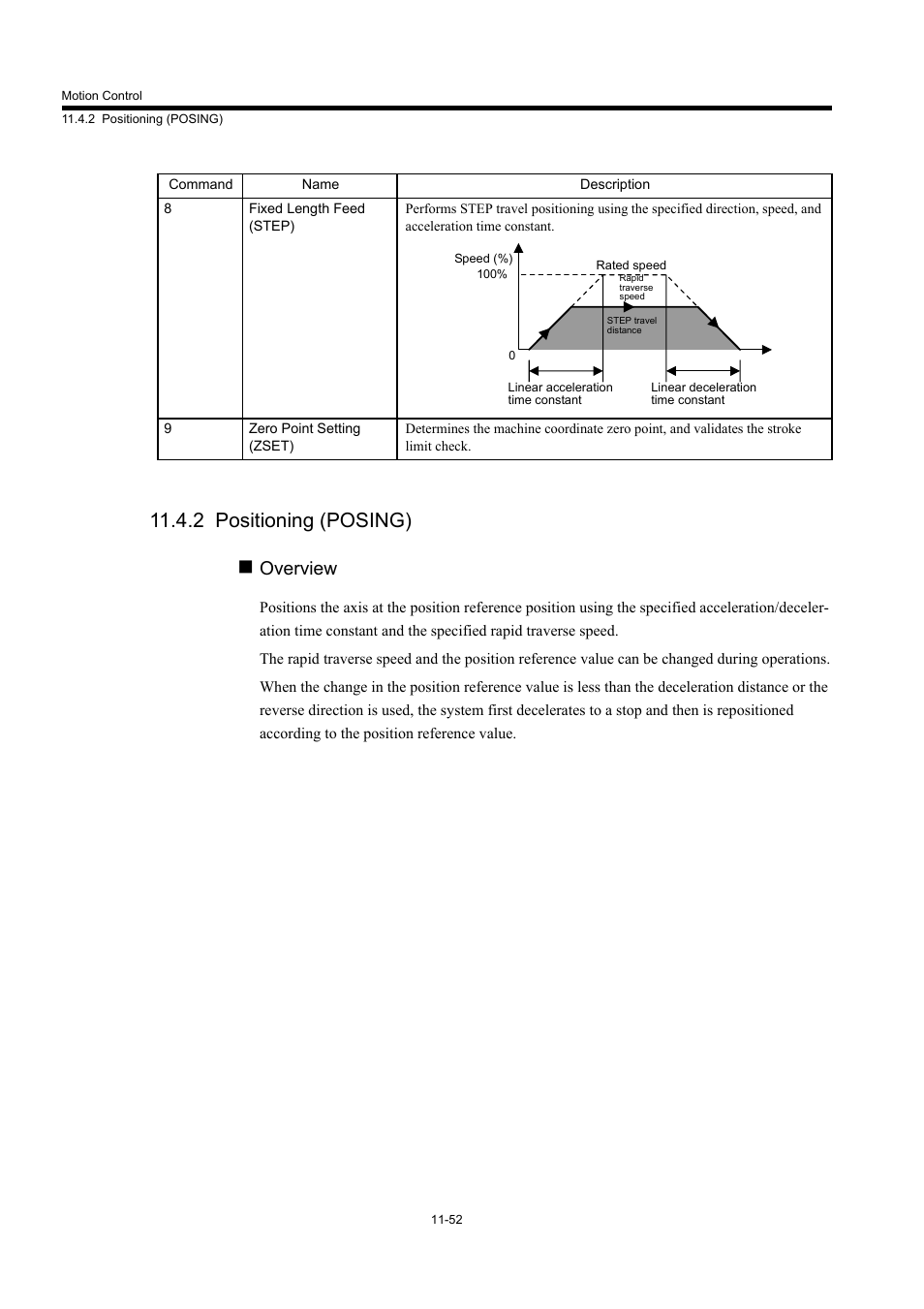 2 positioning (posing), Overview | Yaskawa MP940 User Manual | Page 454 / 522