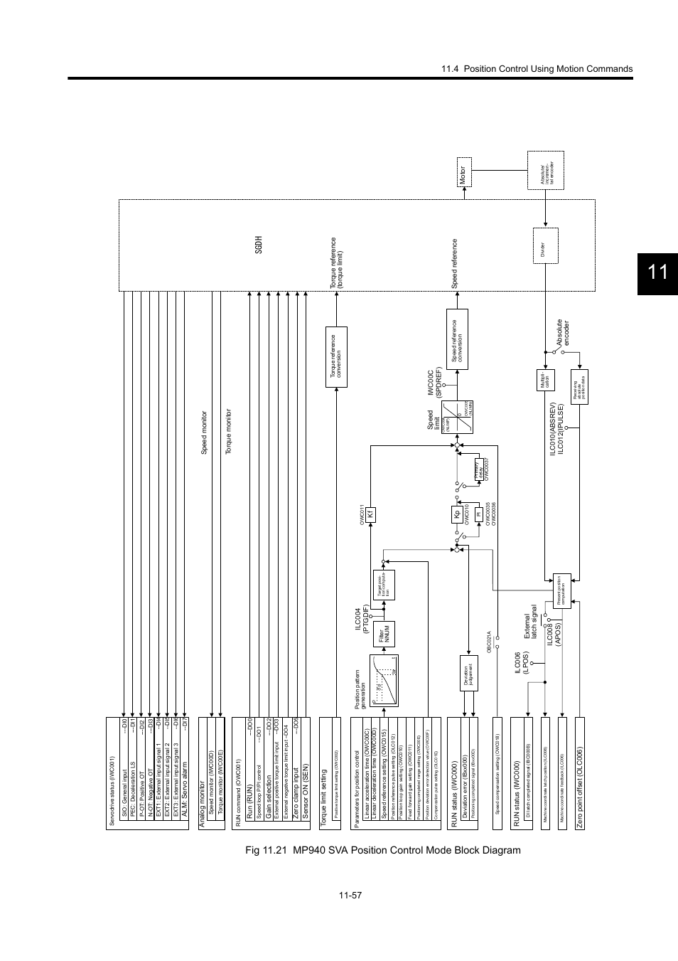 Sg dh | Yaskawa MP940 User Manual | Page 459 / 522