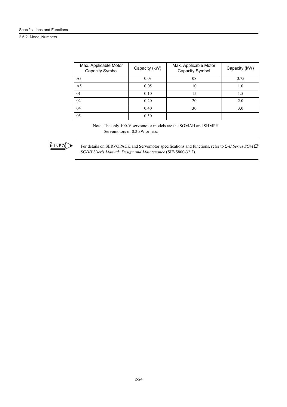 Yaskawa MP940 User Manual | Page 47 / 522