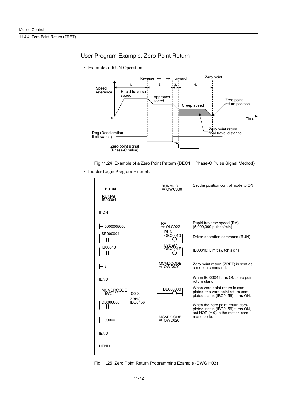 User program example: zero point return, Example of run operation, Ladder logic program example | Yaskawa MP940 User Manual | Page 474 / 522