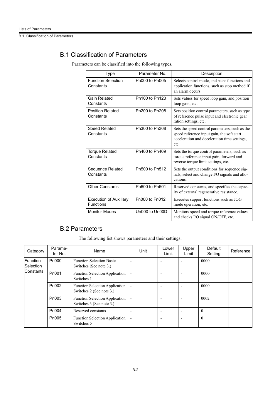 B.1 classification of parameters, B.2 parameters | Yaskawa MP940 User Manual | Page 488 / 522