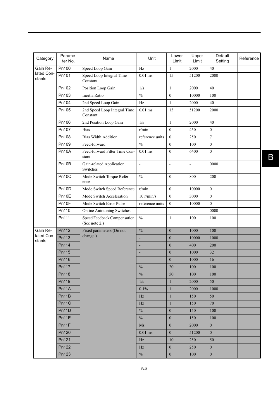 Yaskawa MP940 User Manual | Page 489 / 522