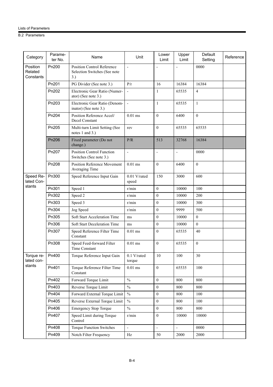 Yaskawa MP940 User Manual | Page 490 / 522