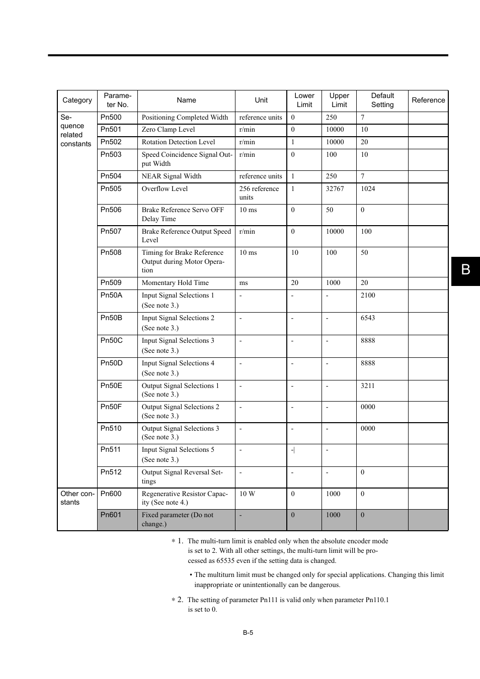 Yaskawa MP940 User Manual | Page 491 / 522