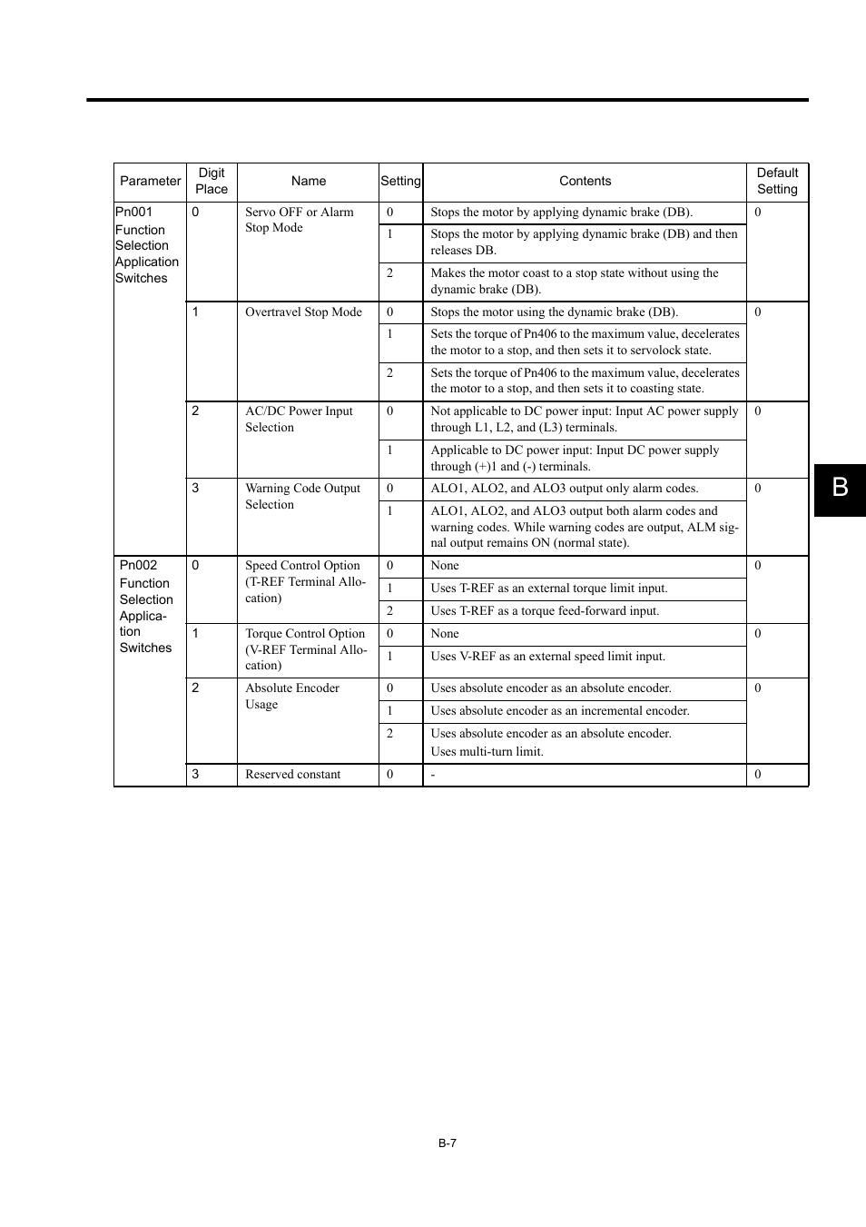 Yaskawa MP940 User Manual | Page 493 / 522