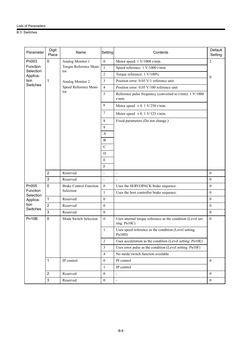 Yaskawa MP940 User Manual | Page 494 / 522