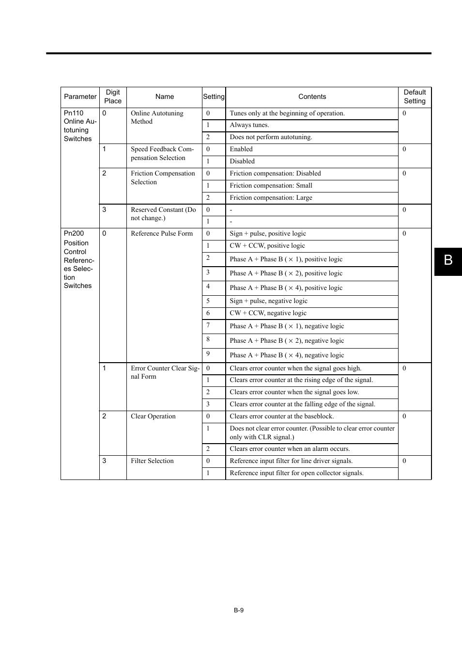 Yaskawa MP940 User Manual | Page 495 / 522