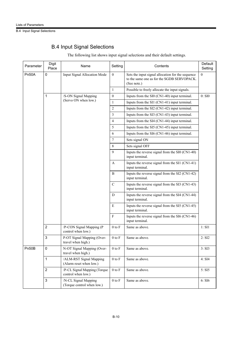 B.4 input signal selections | Yaskawa MP940 User Manual | Page 496 / 522