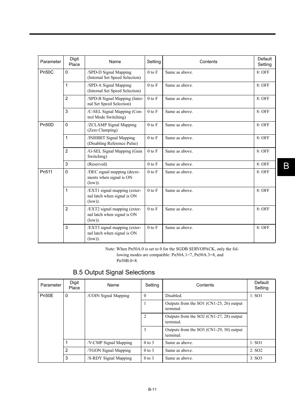 B.5 output signal selections | Yaskawa MP940 User Manual | Page 497 / 522