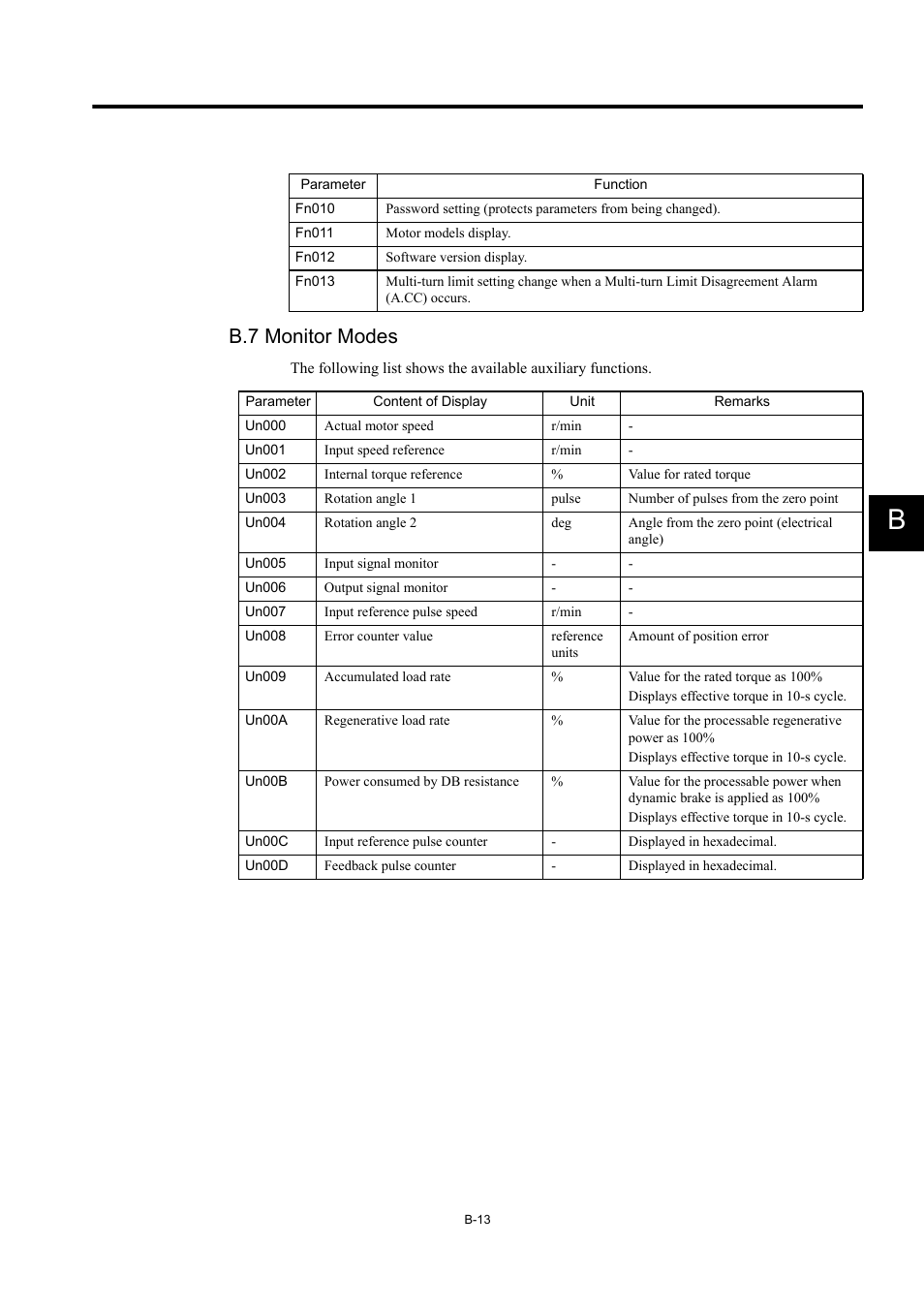 B.7 monitor modes | Yaskawa MP940 User Manual | Page 499 / 522