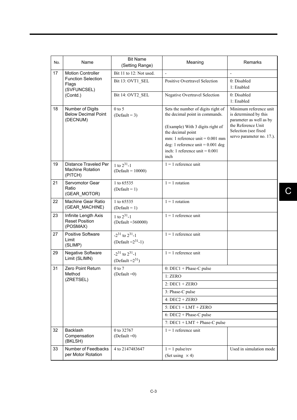 Yaskawa MP940 User Manual | Page 502 / 522