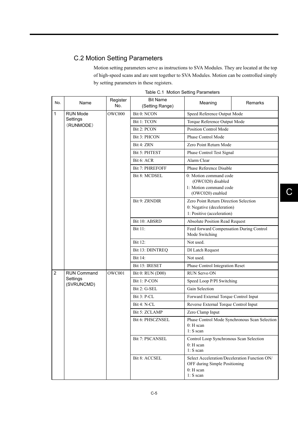 C.2 motion setting parameters | Yaskawa MP940 User Manual | Page 504 / 522