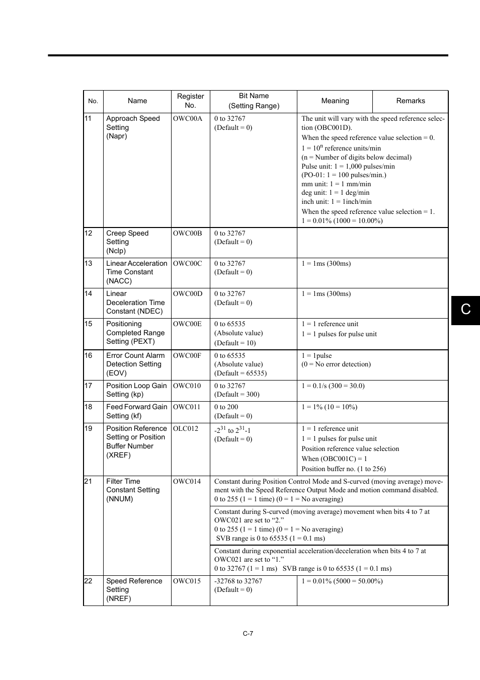 Yaskawa MP940 User Manual | Page 506 / 522