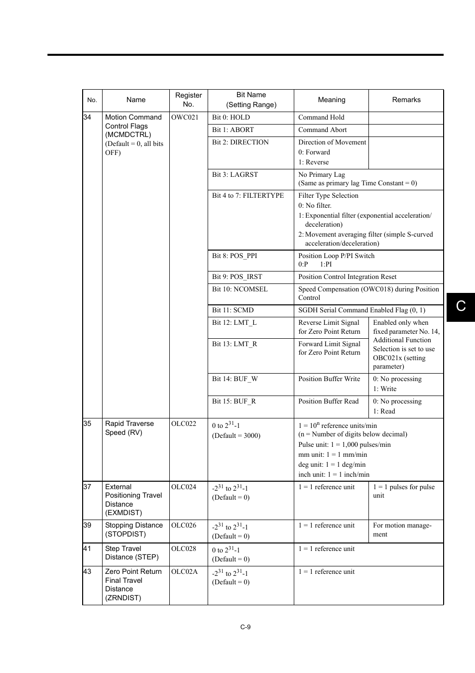 Yaskawa MP940 User Manual | Page 508 / 522