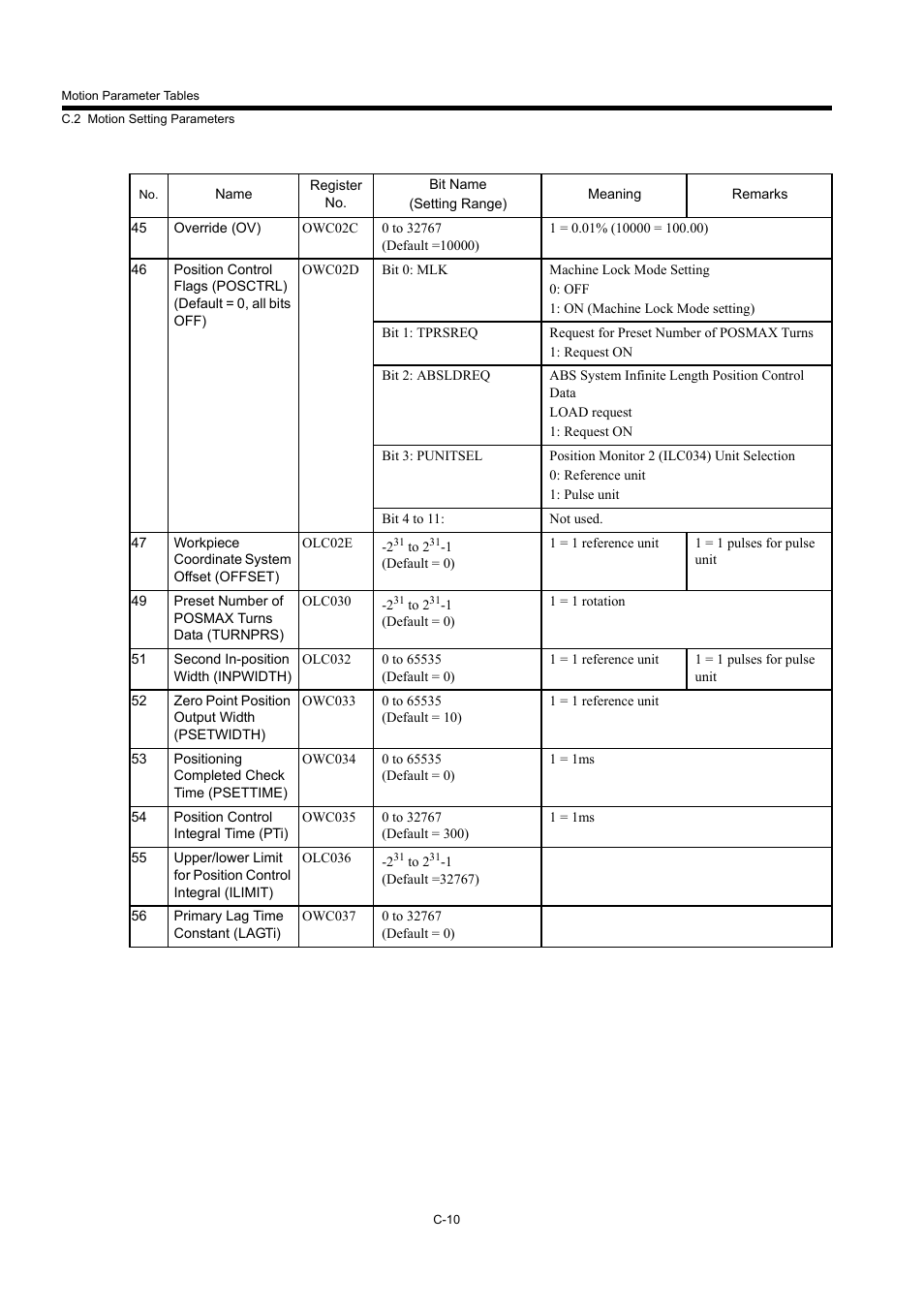 Yaskawa MP940 User Manual | Page 509 / 522