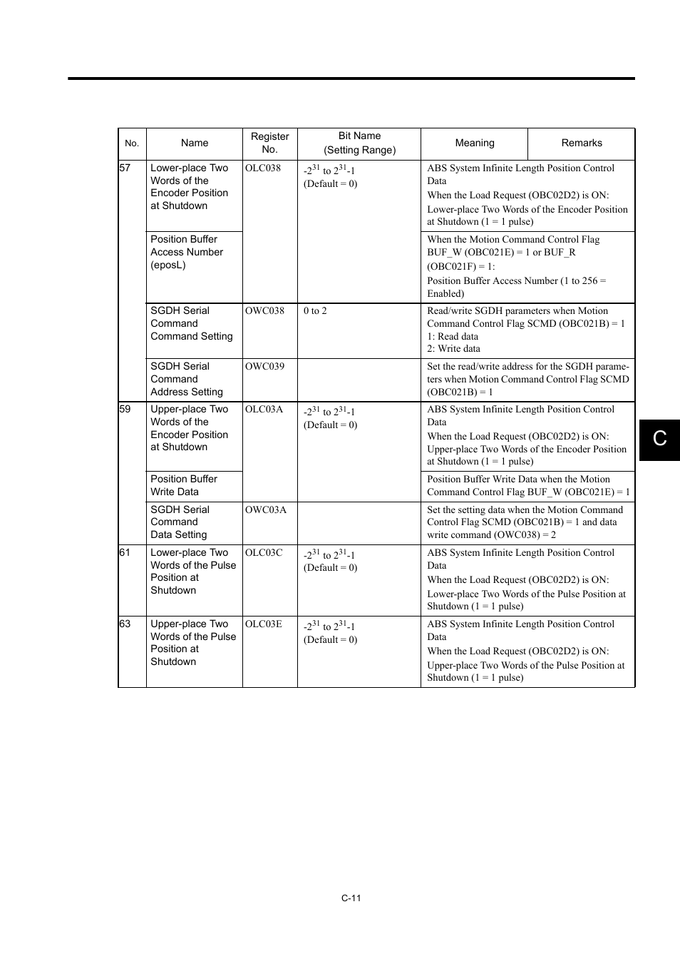 Yaskawa MP940 User Manual | Page 510 / 522