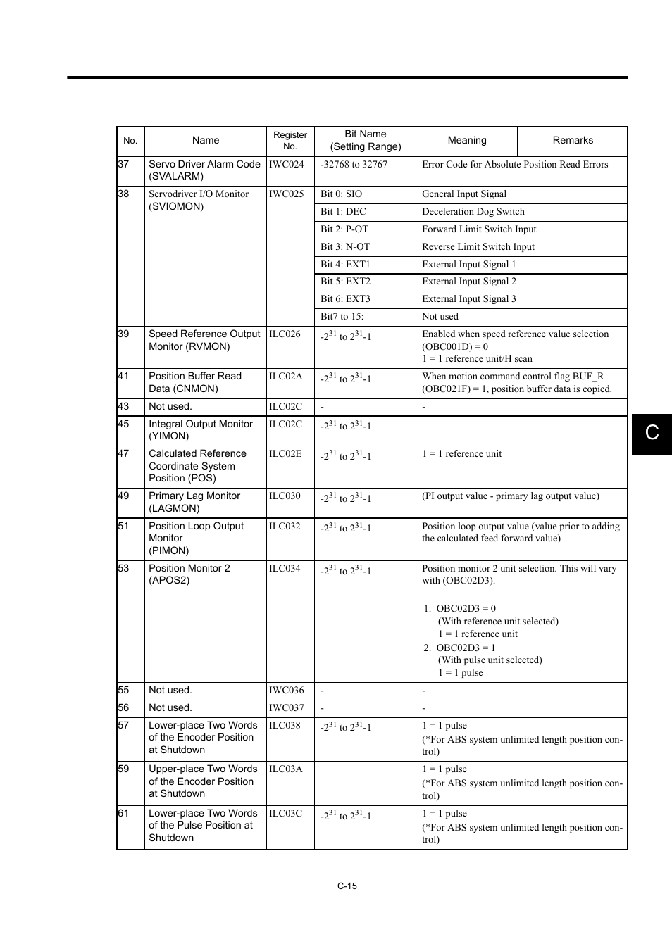 Yaskawa MP940 User Manual | Page 514 / 522