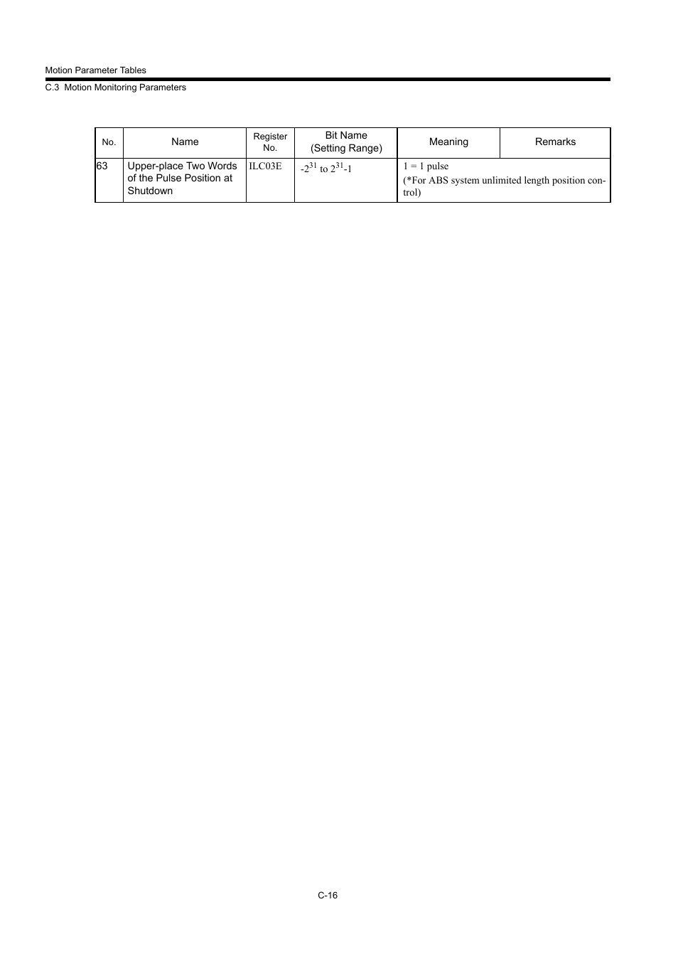 Yaskawa MP940 User Manual | Page 515 / 522