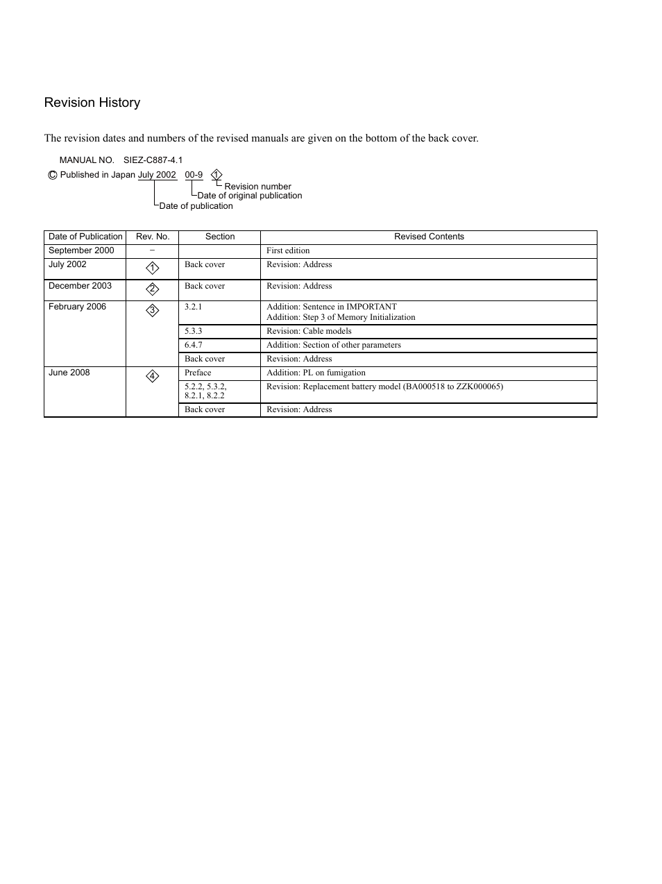 Revision history | Yaskawa MP940 User Manual | Page 521 / 522