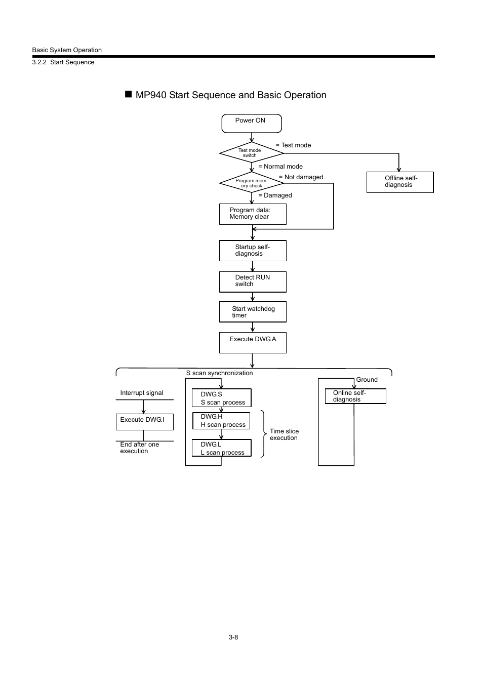 Mp940 start sequence and basic operation | Yaskawa MP940 User Manual | Page 55 / 522