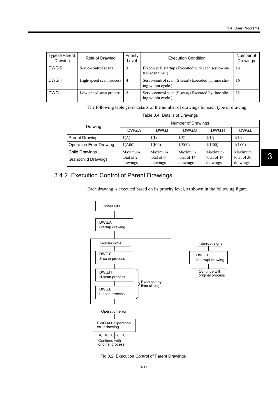 2 execution control of parent drawings | Yaskawa MP940 User Manual | Page 64 / 522