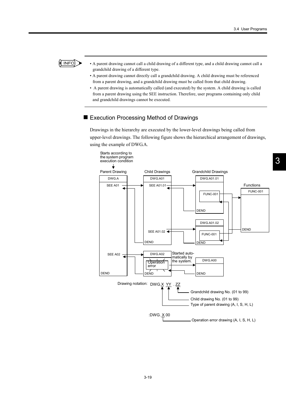 Execution processing method of drawings | Yaskawa MP940 User Manual | Page 66 / 522