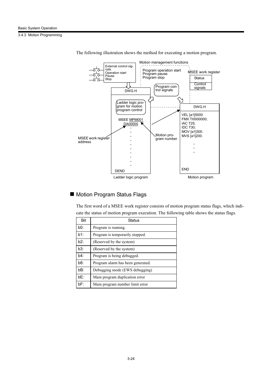 Motion program status flags | Yaskawa MP940 User Manual | Page 71 / 522