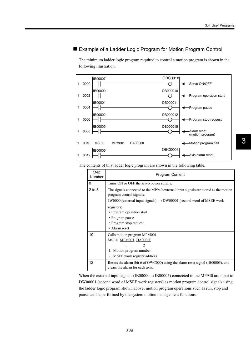 Yaskawa MP940 User Manual | Page 72 / 522