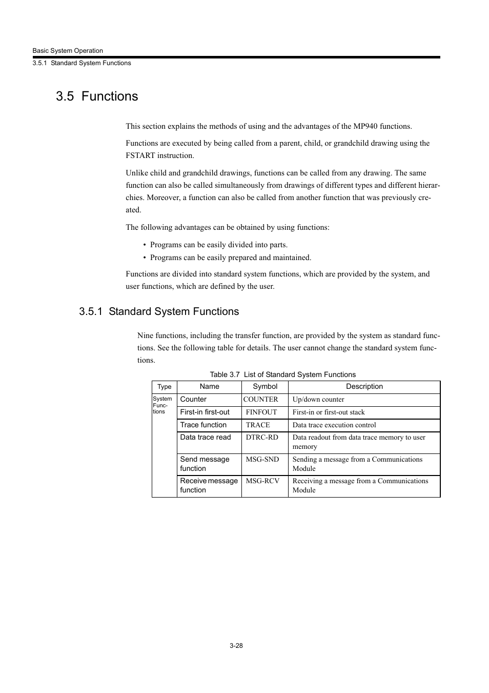 5 functions, 1 standard system functions | Yaskawa MP940 User Manual | Page 75 / 522