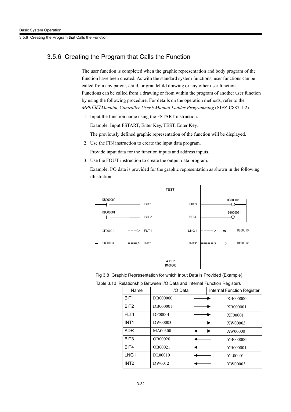 6 creating the program that calls the function | Yaskawa MP940 User Manual | Page 79 / 522