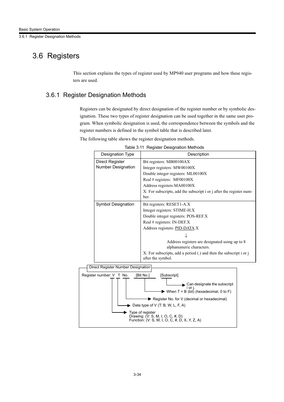 6 registers, 1 register designation methods | Yaskawa MP940 User Manual | Page 81 / 522