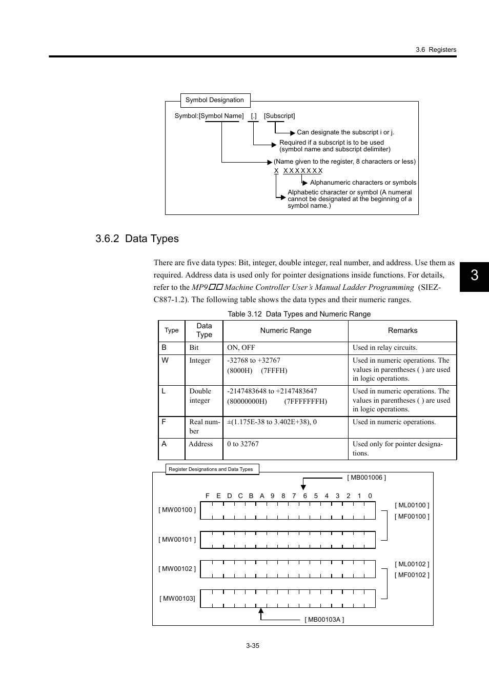 2 data types | Yaskawa MP940 User Manual | Page 82 / 522