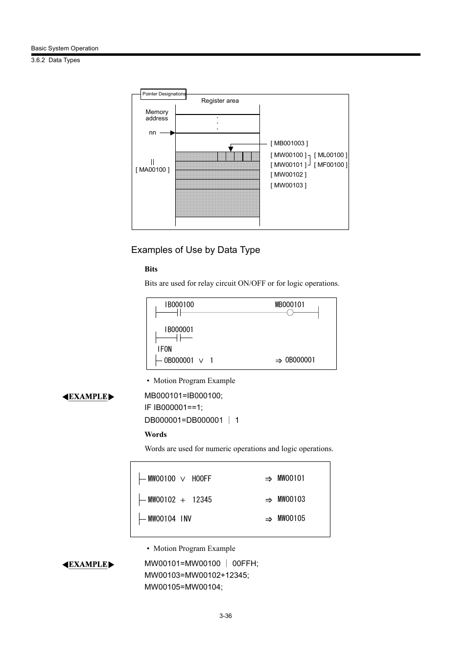 Examples of use by data type | Yaskawa MP940 User Manual | Page 83 / 522