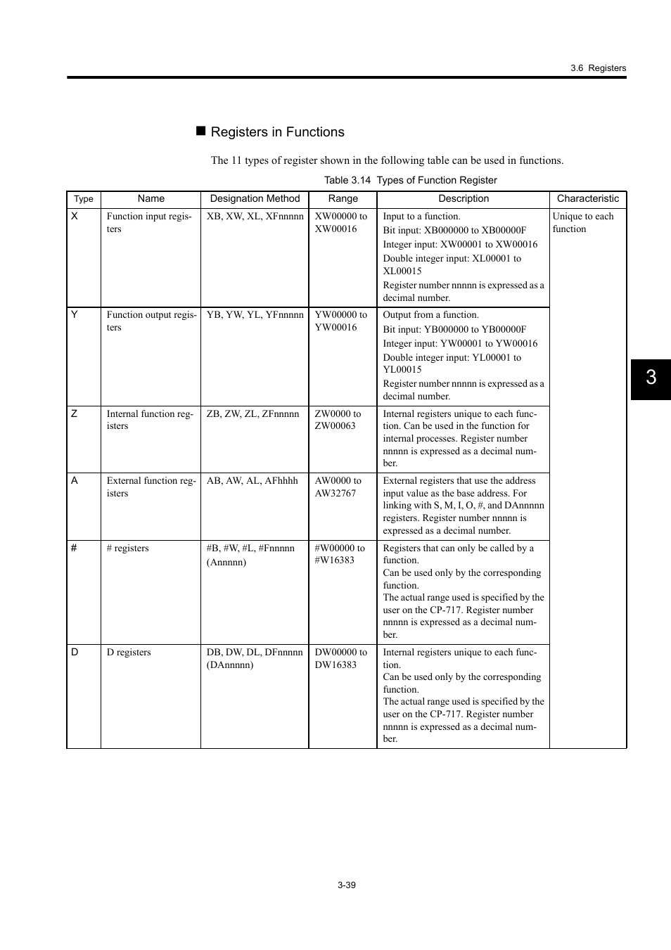 Registers in functions | Yaskawa MP940 User Manual | Page 86 / 522