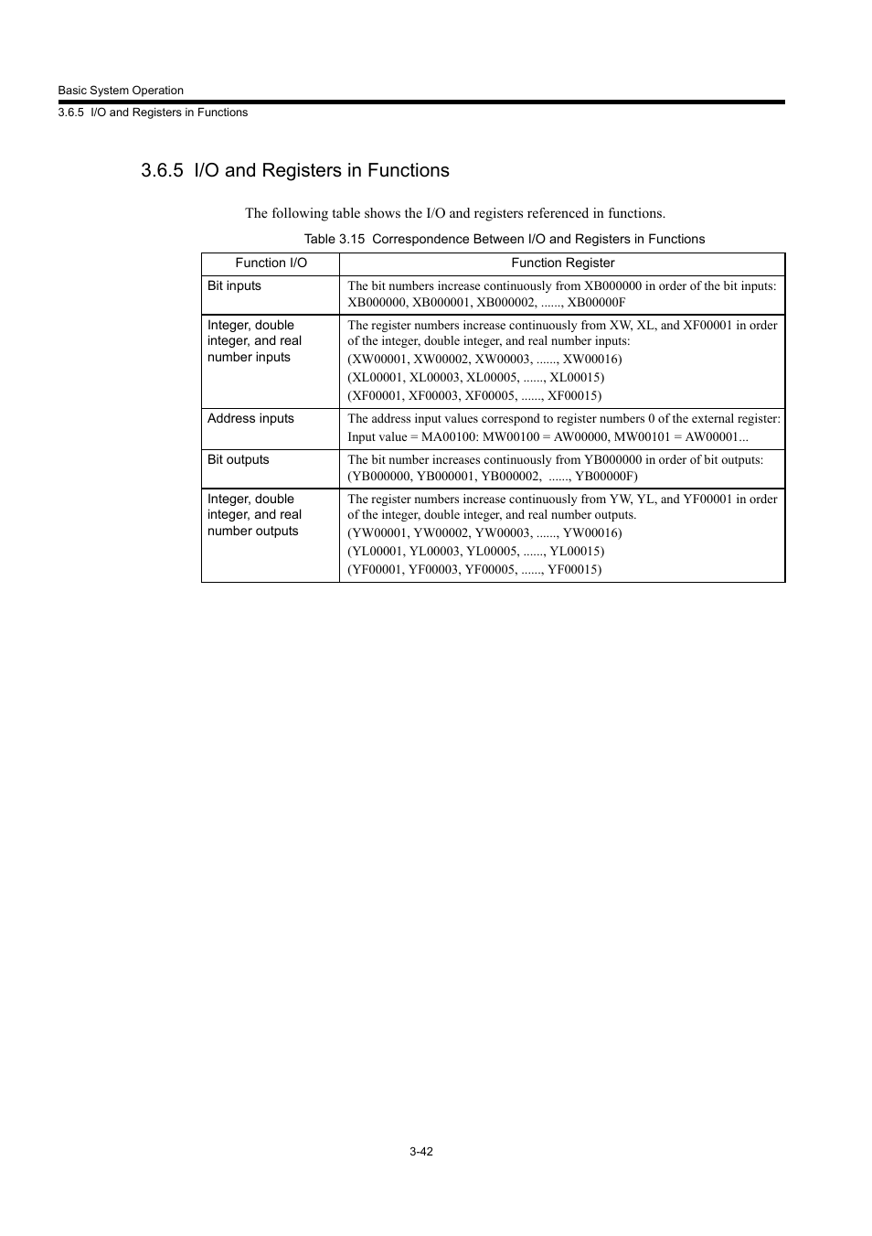 5 i/o and registers in functions | Yaskawa MP940 User Manual | Page 89 / 522