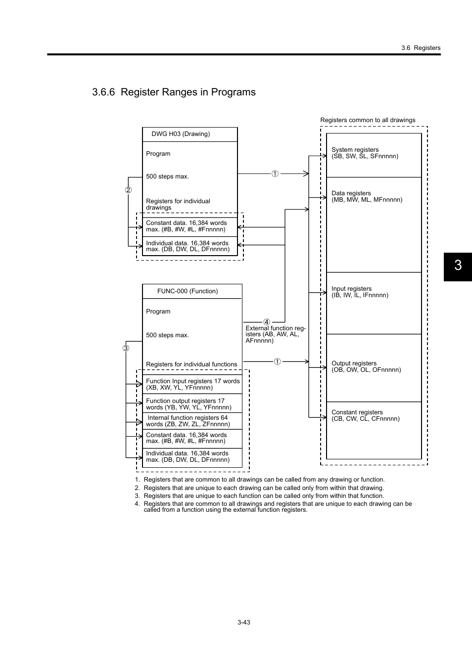 6 register ranges in programs | Yaskawa MP940 User Manual | Page 90 / 522