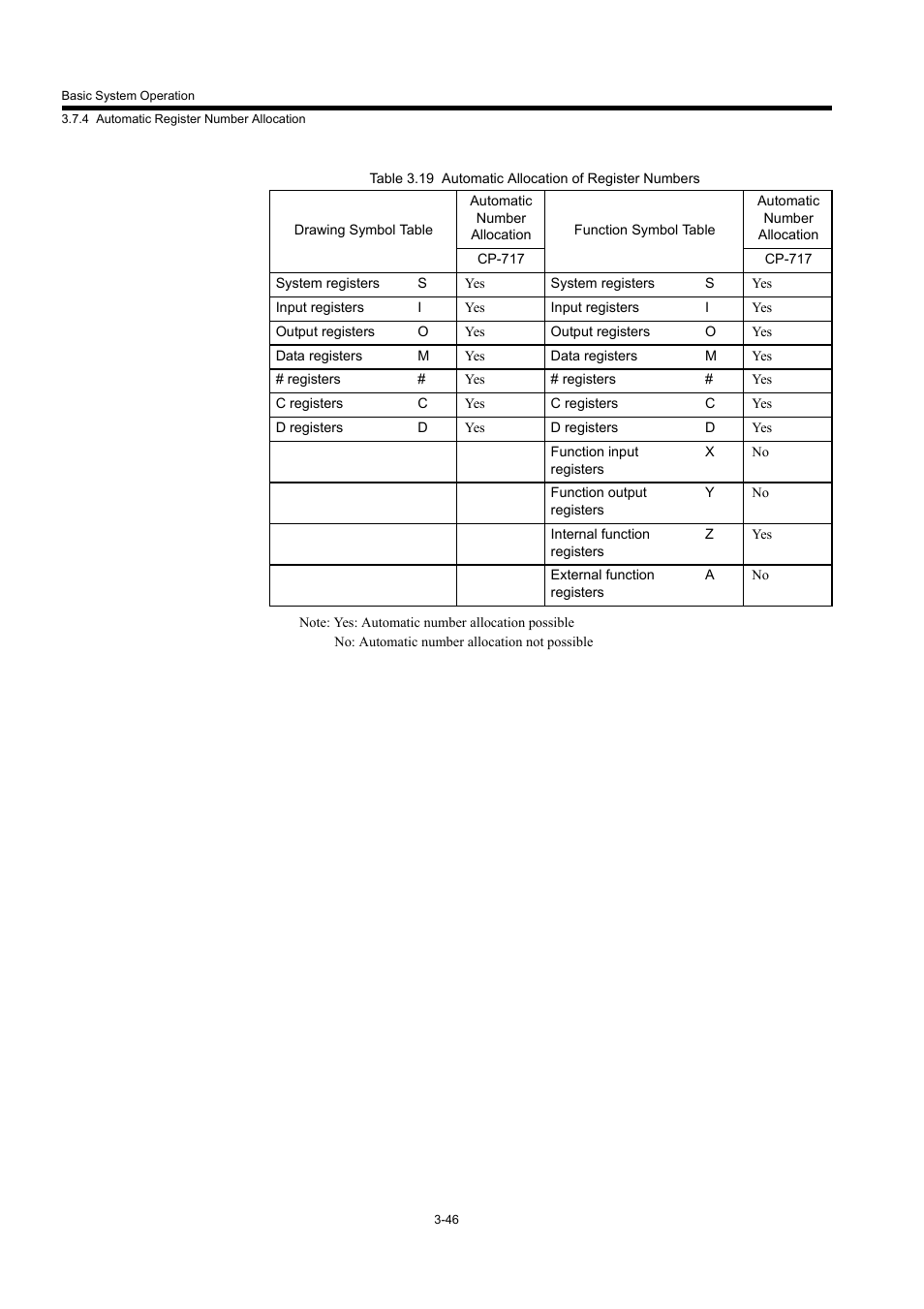 Yaskawa MP940 User Manual | Page 93 / 522