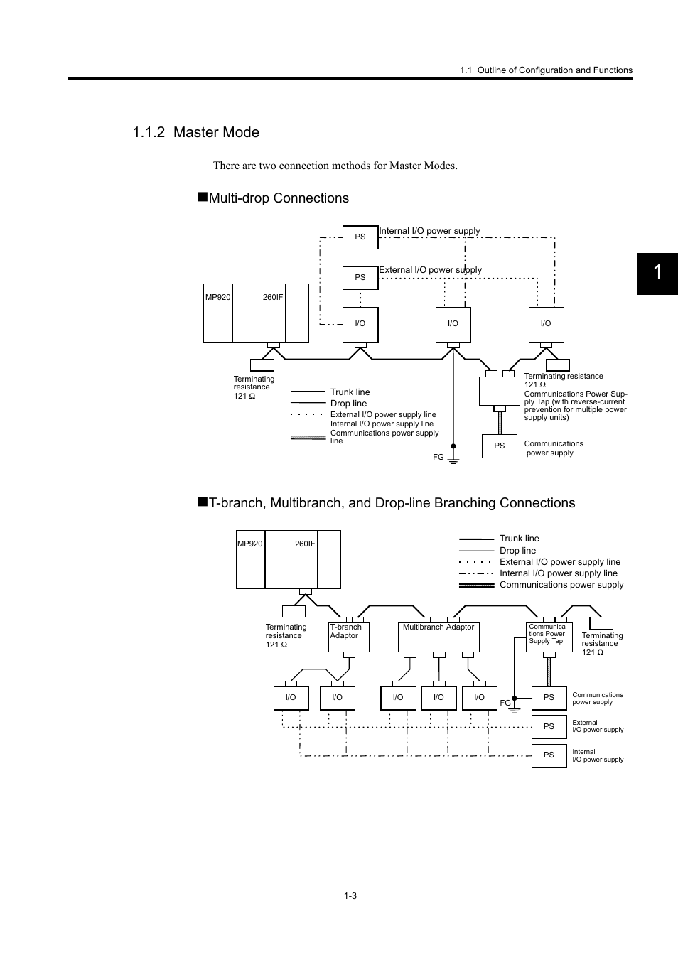 2 master mode, Multi-drop connections | Yaskawa 260IF DeviceNet System User Manual | Page 17 / 95