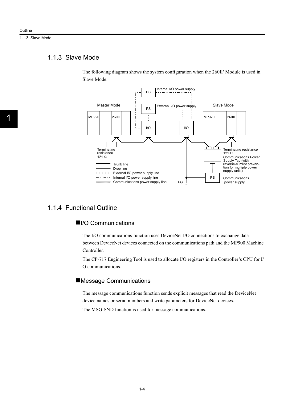 3 slave mode, 4 functional outline, I/o communications | Message communications | Yaskawa 260IF DeviceNet System User Manual | Page 18 / 95