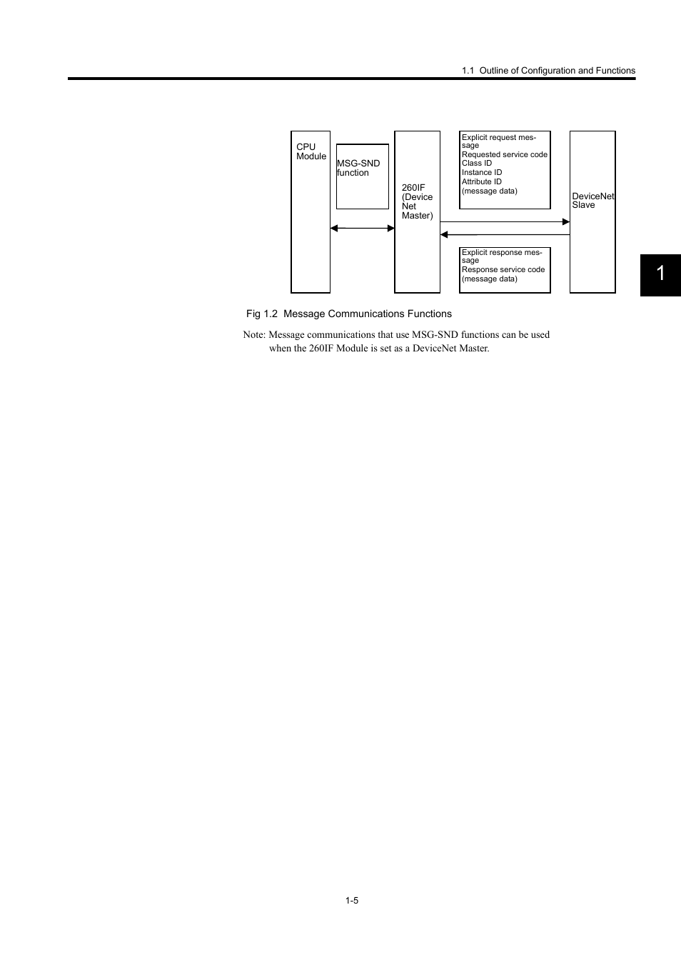 Yaskawa 260IF DeviceNet System User Manual | Page 19 / 95