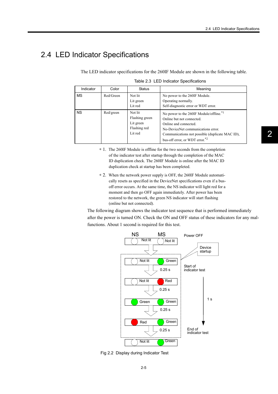 4 led indicator specifications | Yaskawa 260IF DeviceNet System User Manual | Page 24 / 95