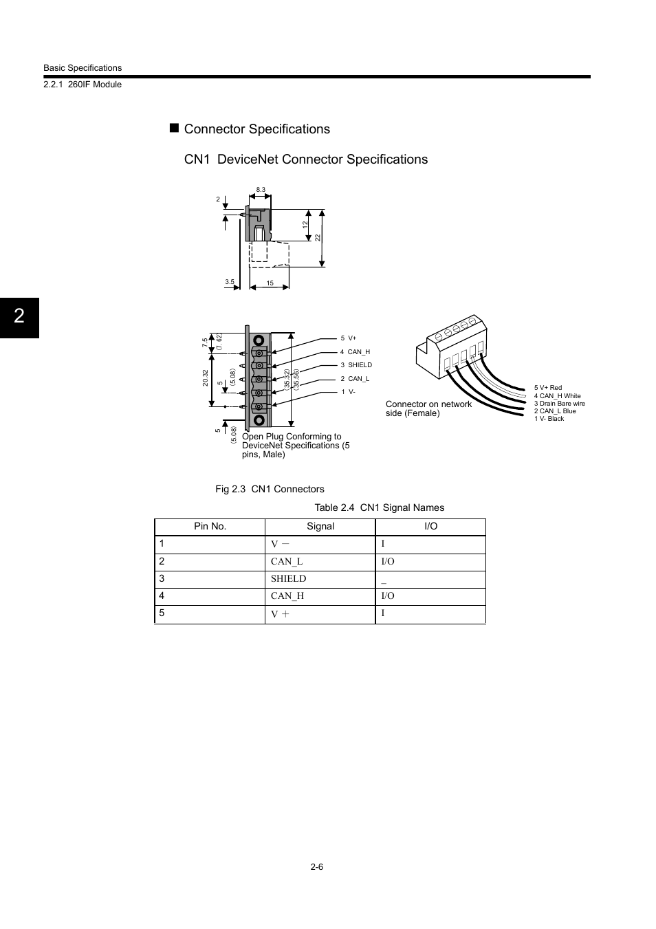 Yaskawa 260IF DeviceNet System User Manual | Page 25 / 95