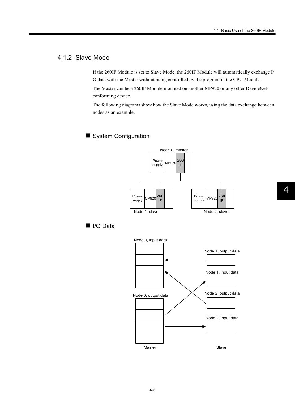 2 slave mode, System configuration i/o data | Yaskawa 260IF DeviceNet System User Manual | Page 36 / 95
